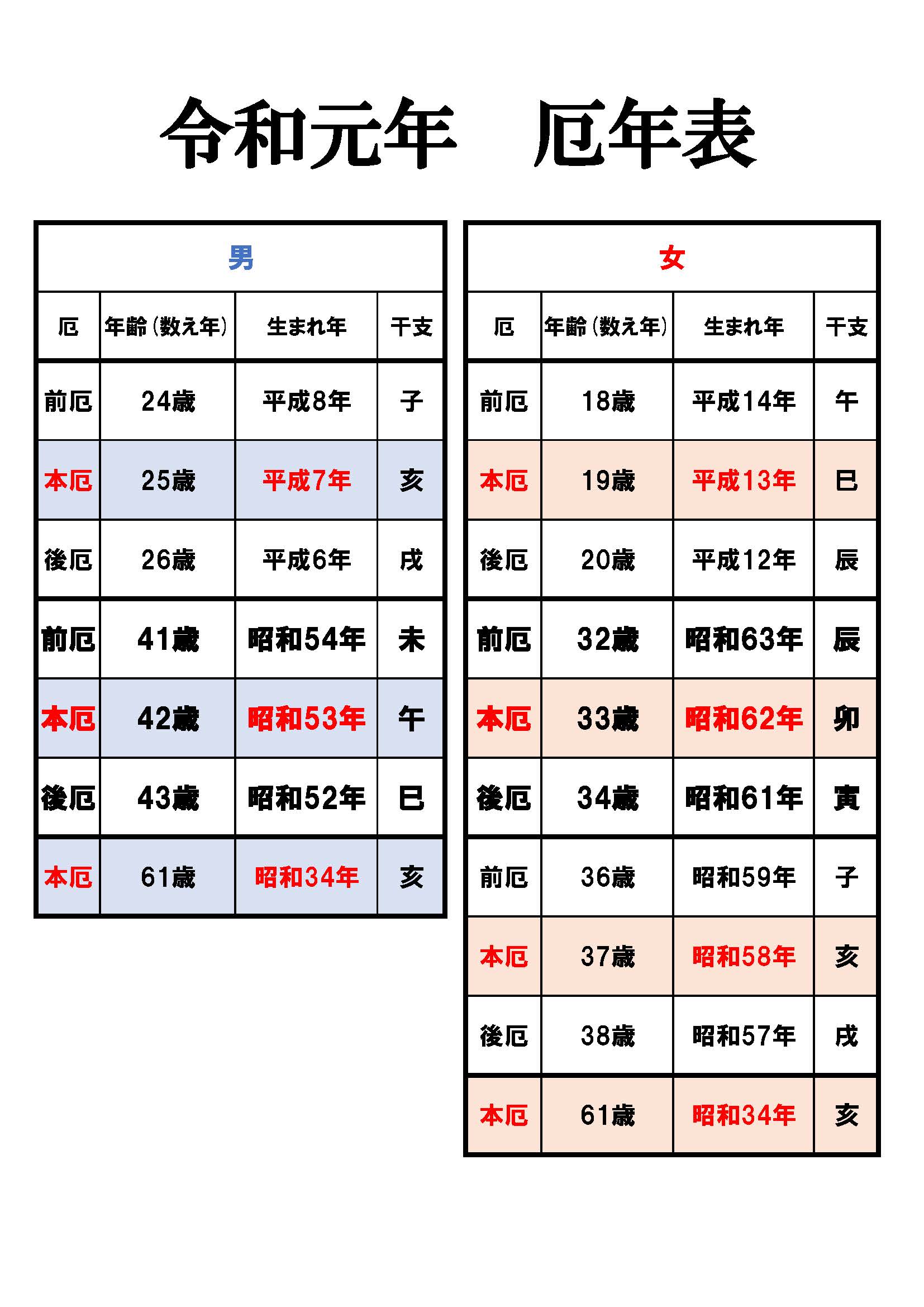 女 の 厄年 【厄年女性】2020年（令和2年）の過ごし方！平成14年・昭和63年・昭和59年・昭和35年生まれは本厄ですって