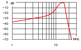 1-30MHz