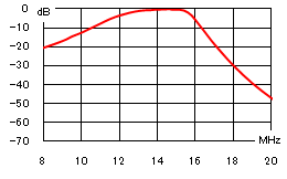 8-20MHz