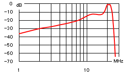 1-30MHz