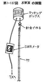 記事例:SWR調整方法