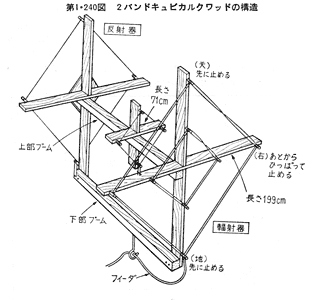 記事例:木材を使ったクワッド