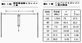 ワイヤアンテナハンドブック