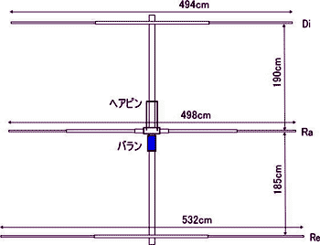 28MHz3eleYAGI