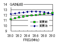 p[tFNgGND̃QC