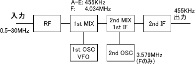 ブロックダイヤグラム