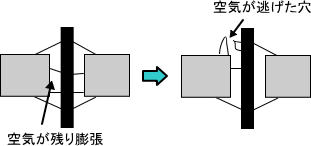 穴のメカニズム