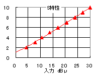 S特性
