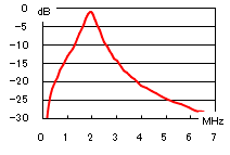 1.9MHz