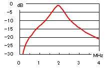 1.9MHz