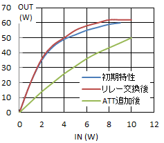 入力−出力特性