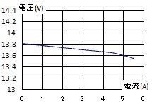 出力電圧特性