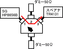 リグ切替の評価方法