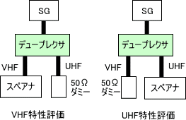 通過損失の測定方法