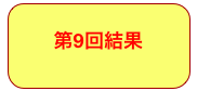 第9回結果
