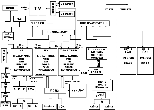 マシン接続構成図