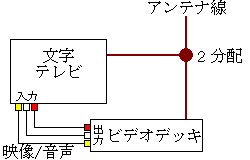 接続図1