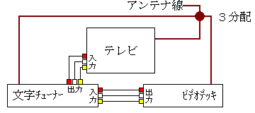 接続図2