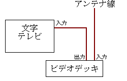 接続図3