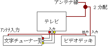 接続図4