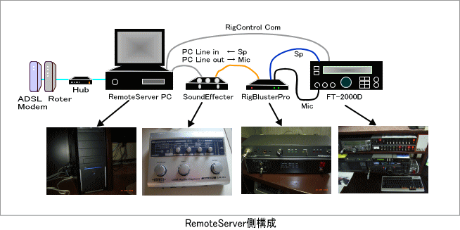 RemoteServe\