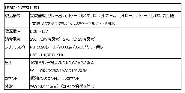 RBIO-2Udl