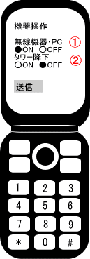 安心モニコン 携帯画面イメージ