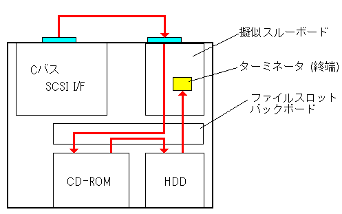 A-E10ŃX[ꍇ