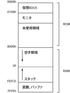 古典電脳物語-mon80