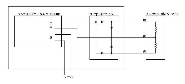 鉄道模型 メルクリン DCC