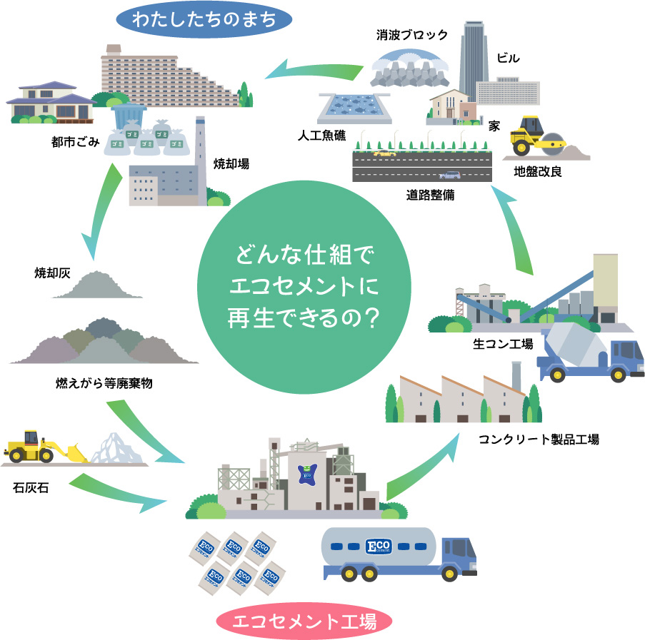 12eco cement2