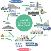 12eco cement2