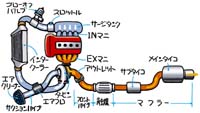 engine